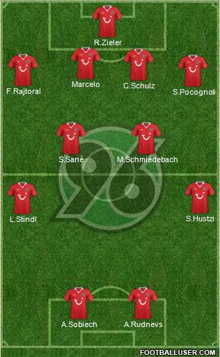 Hannover 96 Formation 2014