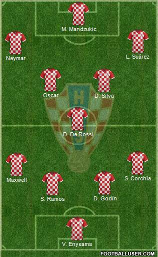 Croatia Formation 2014