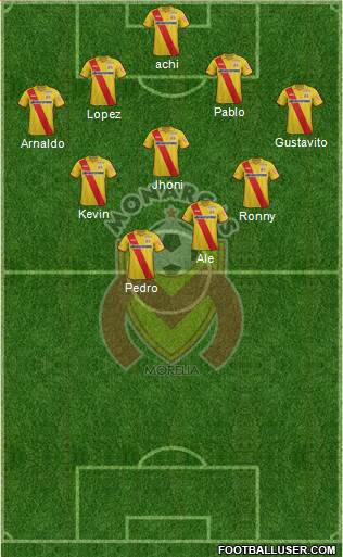 Club Monarcas Morelia Formation 2014