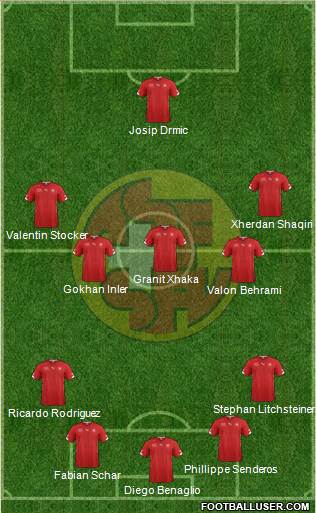 Switzerland Formation 2014