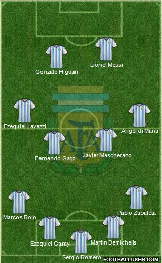 Argentina Formation 2014