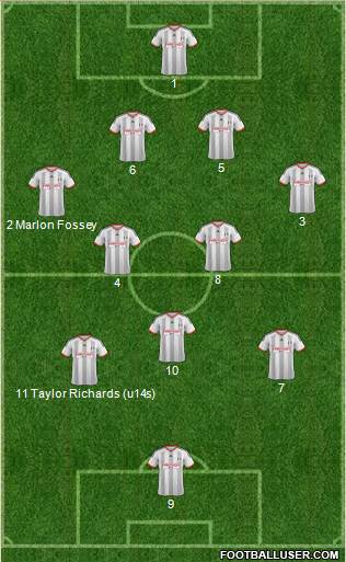 Fulham Formation 2014