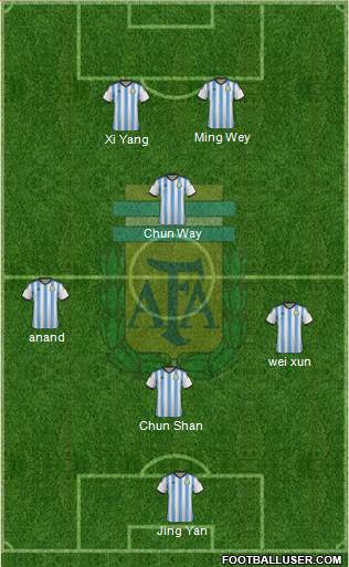 Argentina Formation 2014