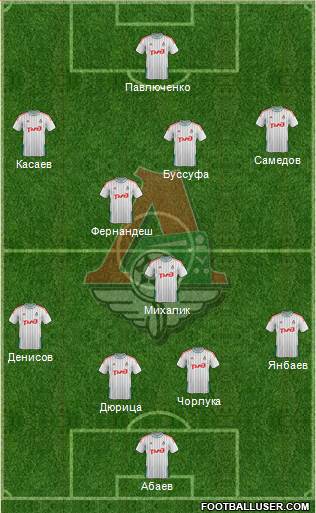 Lokomotiv Moscow Formation 2014