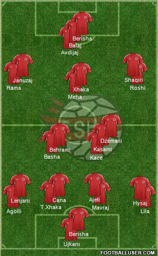 Albania Formation 2014