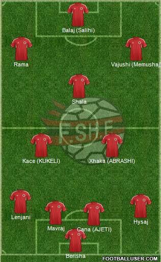 Albania Formation 2014