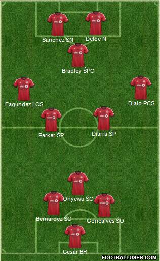 Toronto FC Formation 2014