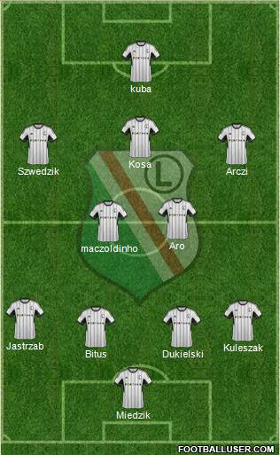 Legia Warszawa Formation 2014