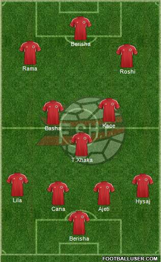 Albania Formation 2014