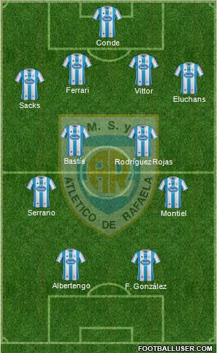 Atlético Rafaela Formation 2014