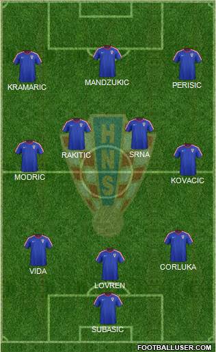 Croatia Formation 2014