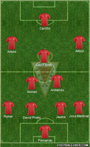 Real Murcia C.F., S.A.D. Formation 2014