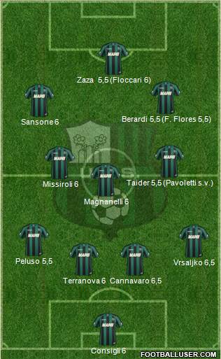 Sassuolo Formation 2014