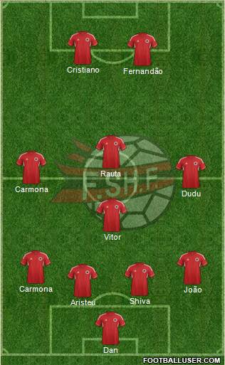 Albania Formation 2014