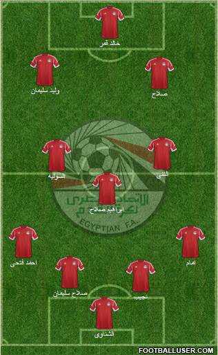 Egypt Formation 2014