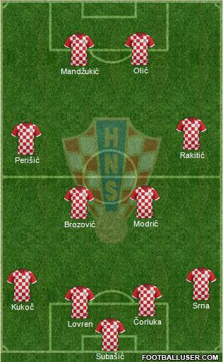 Croatia Formation 2014