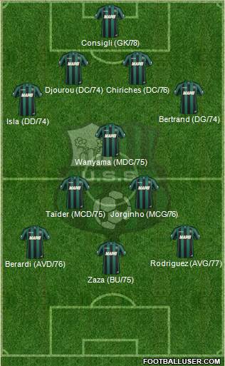 Sassuolo Formation 2014