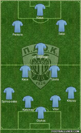 AS PAOK Salonika Formation 2014