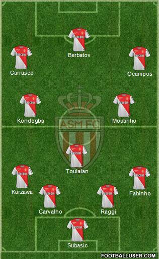 AS Monaco FC Formation 2014