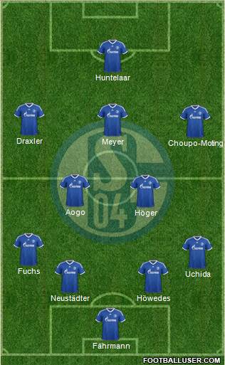 FC Schalke 04 Formation 2014