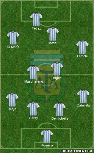 Argentina Formation 2014