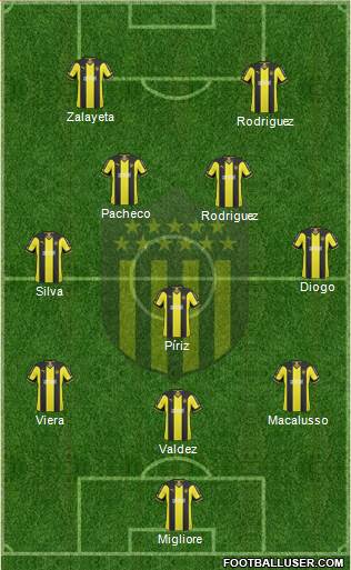 Club Atlético Peñarol Formation 2014