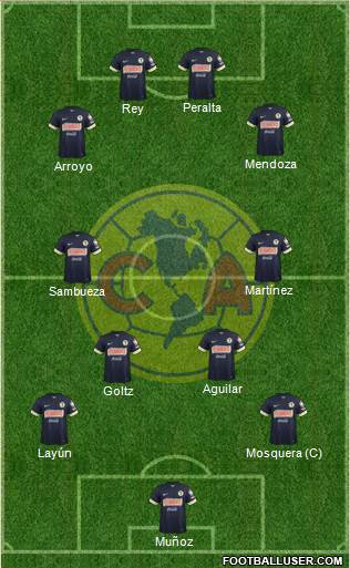 Club de Fútbol América Formation 2014