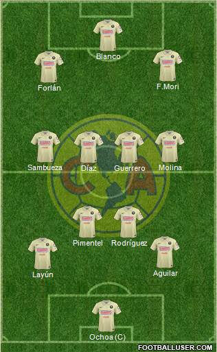 Club de Fútbol América Formation 2014