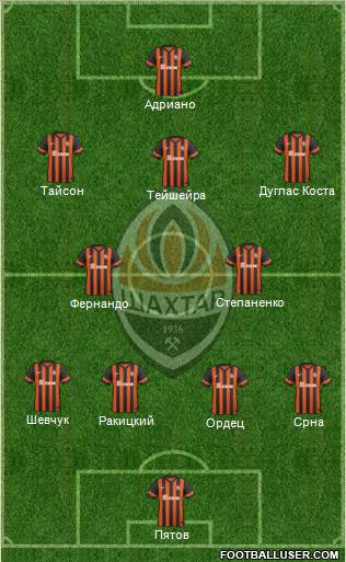 Shakhtar Donetsk Formation 2014