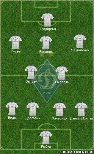 Dinamo Kiev Formation 2014