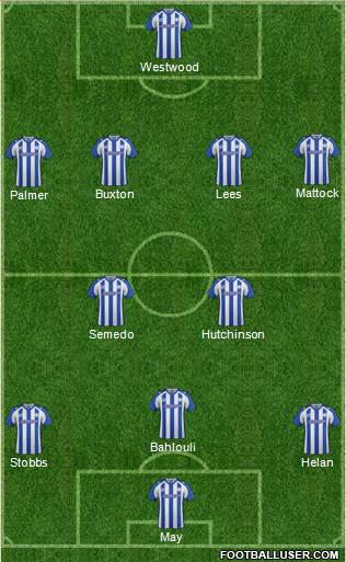 Sheffield Wednesday Formation 2014