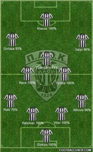 AS PAOK Salonika Formation 2014