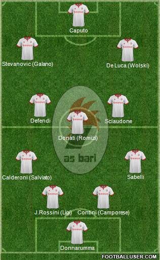 Bari Formation 2014