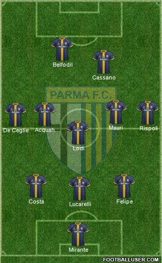 Parma Formation 2014