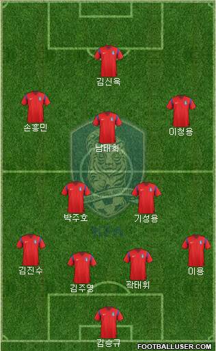 South Korea Formation 2014