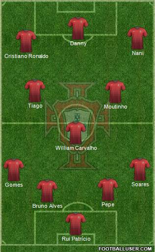 Portugal Formation 2014