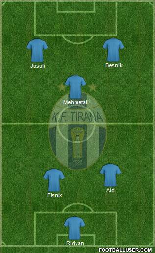 KF Tirana Formation 2014