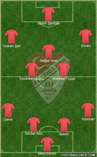 Elazigspor Formation 2014