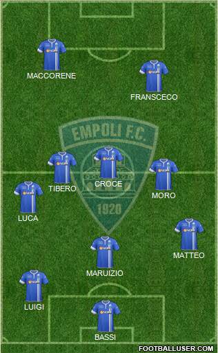 Empoli Formation 2014