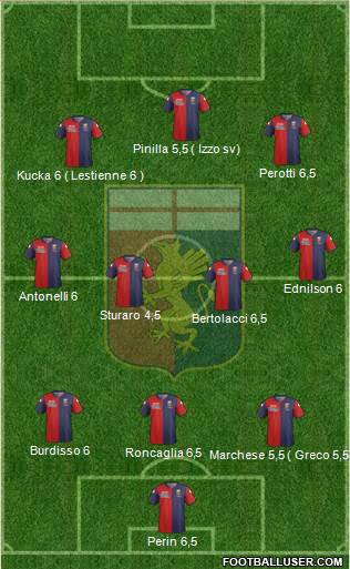 Genoa Formation 2014