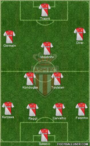 AS Monaco FC Formation 2014