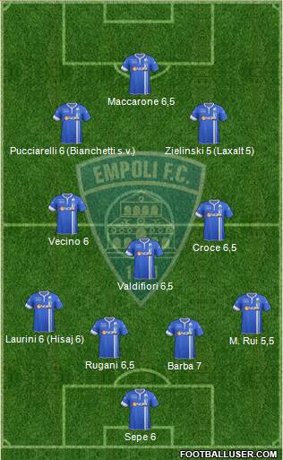 Empoli Formation 2014