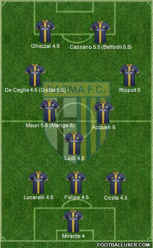 Parma Formation 2014