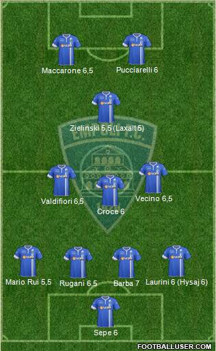 Empoli Formation 2014