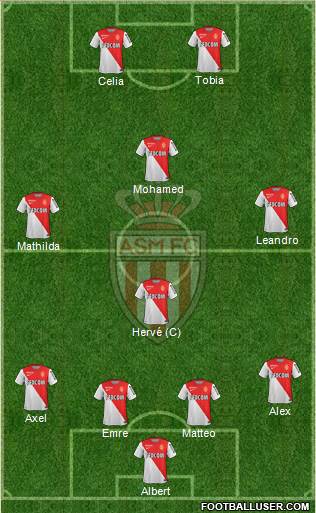 AS Monaco FC Formation 2014