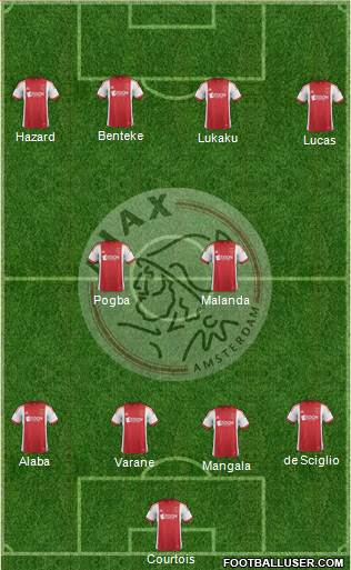 AFC Ajax Formation 2014