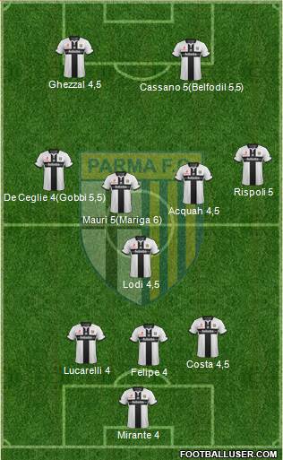 Parma Formation 2014