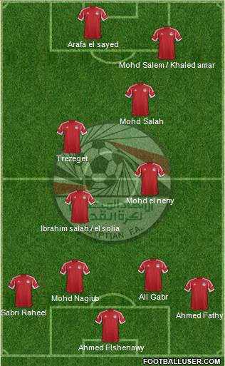 Egypt Formation 2014