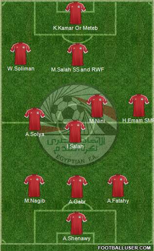 Egypt Formation 2014