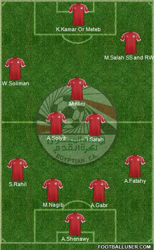 Egypt Formation 2014